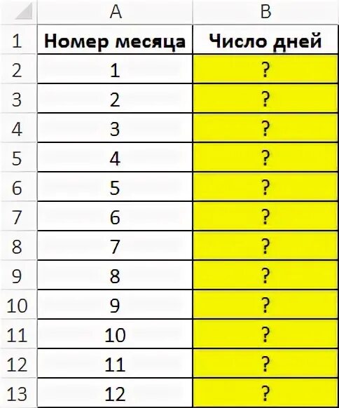 График 4 2 сколько дней в месяце. Номера месяцев и количество дней. 182 Дня в месяцах. 115 Дней в месяцах. 106 Дней в месяцах.