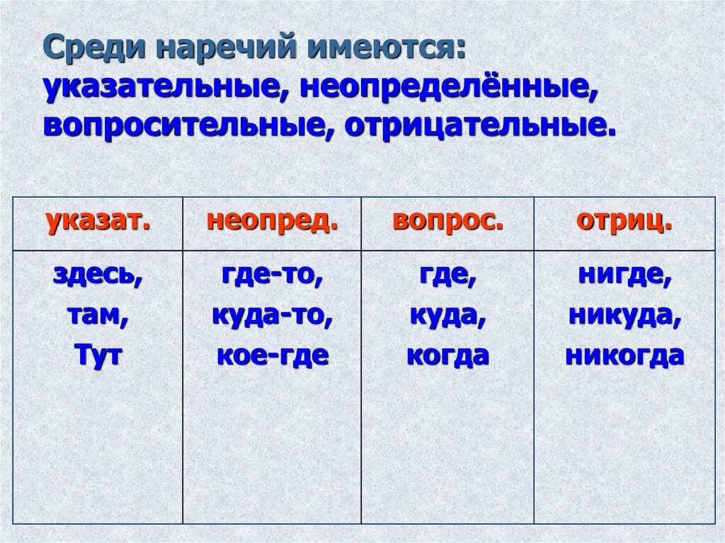 Виды наречий. Наречия указательные Неопределенные вопросительные и отрицательные. Разряды наречий указательные. Указаткельные наречий. Указательные наречия примеры.