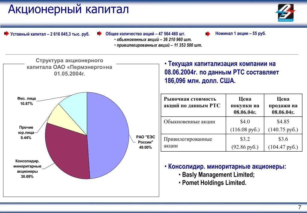 Выпуск акционерного капитала