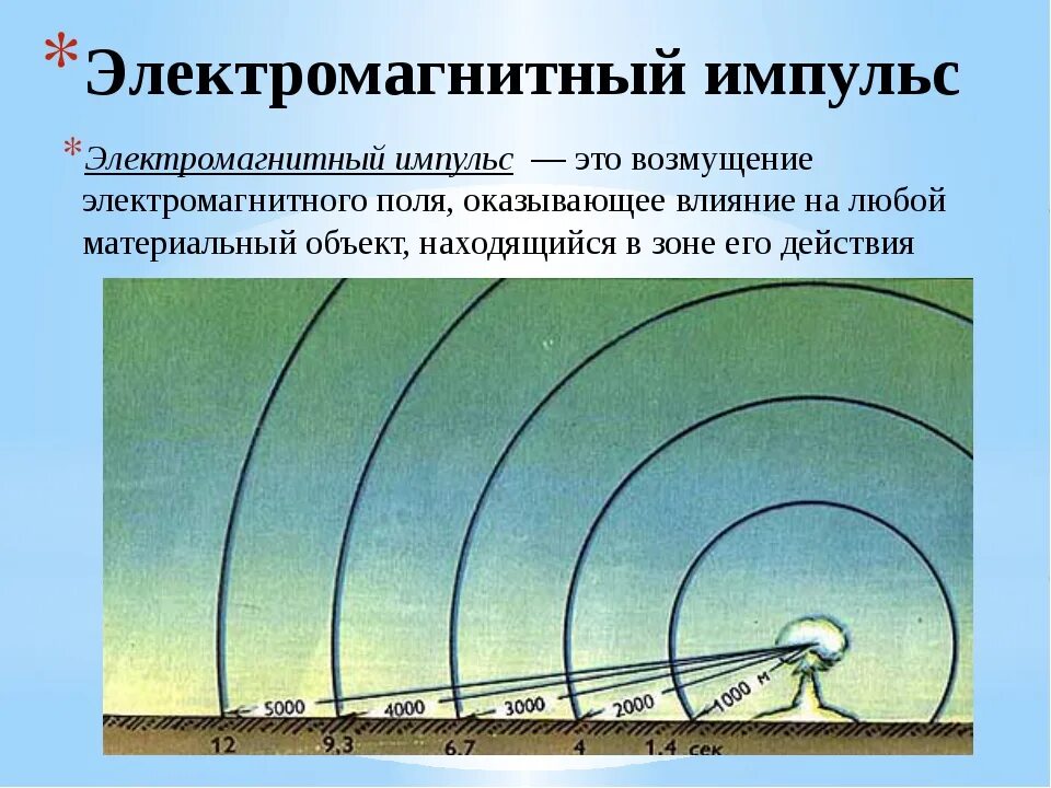 Электромагнитный Импульс ядерного взрыва. Эми электромагнитный Импульс. Электромагнитный Импульс скорость поражения. Электромагнитный Импульс ядерного взрыва воздействие.