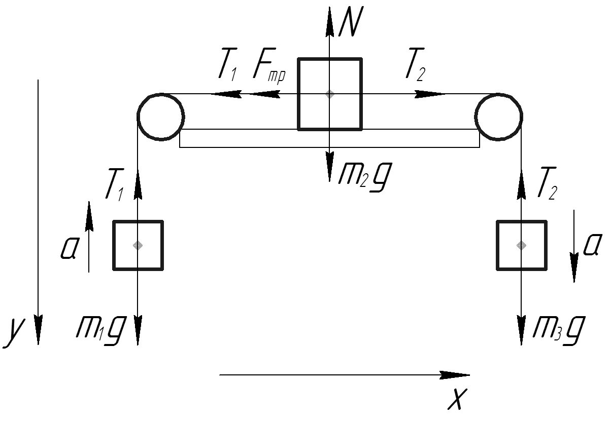 Два блока в системе изображенной на рисунке 3 груза. M1 m2. В системе приведенной на рисунке масса первого груза равна m. Схемы масса картинки.