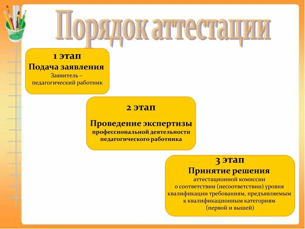 1 этап квалификации. Этапы аттестации педагога. Аттестация педагогов в ДОУ. Этапы аттестации воспитателей. Аттестация воспитателей в ДОУ.