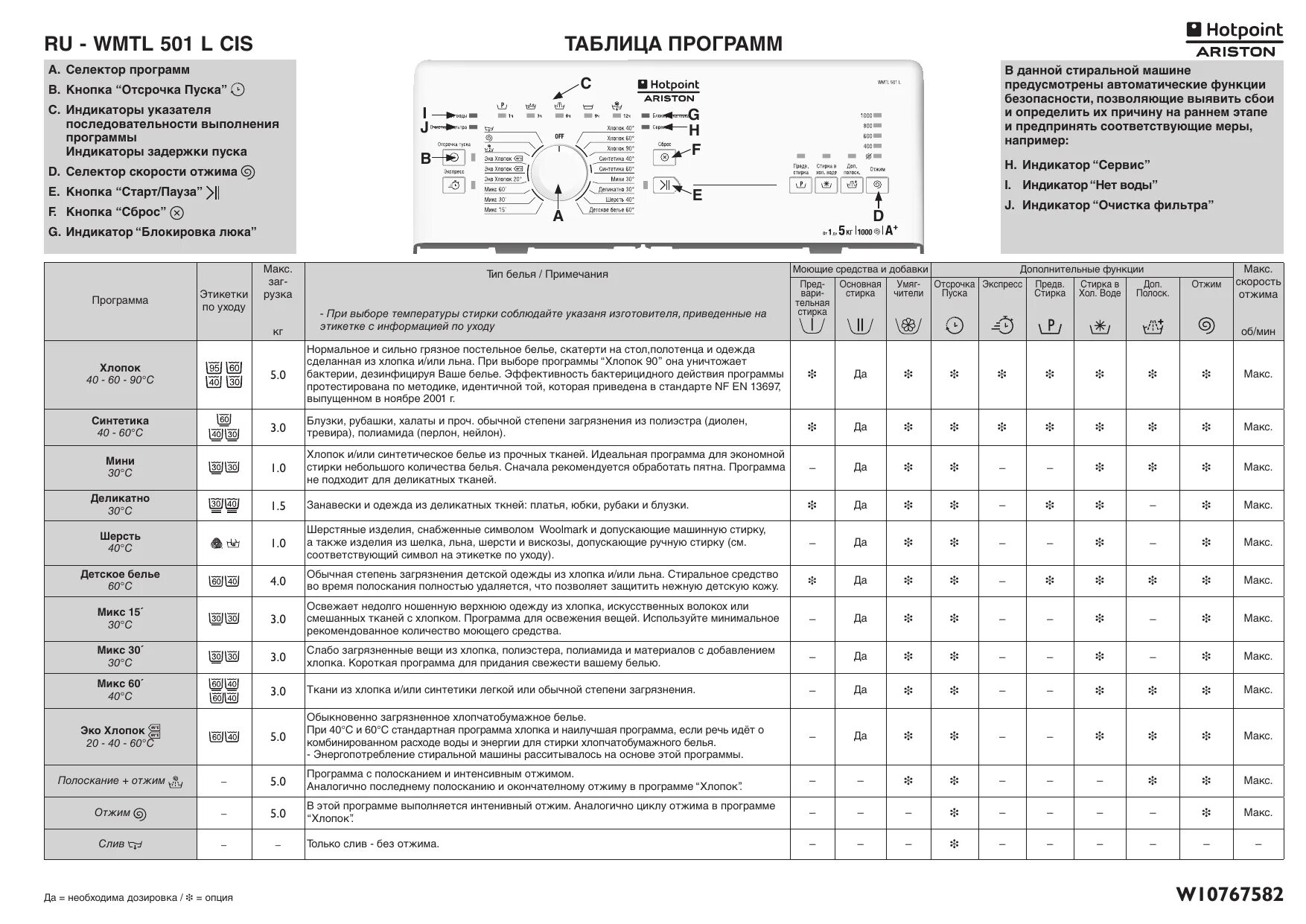 Стиральная машинка хотпоинт ошибки. Hotpoint WMTL 501 L. Стиральная машина Hotpoint-Ariston WMTL 501 L. Программы стирки Аристон Hotpoint VMSL 501. WMTL 601 L таблица программ.