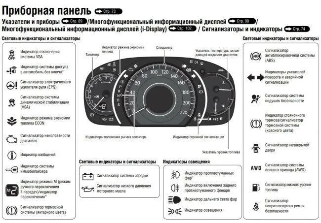 Значки на приборной панели Киа Рио. Датчики значки на панели Honda Fit 2002. Значки на панели приборов Хендай Солярис. Значки на панели приборов Киа Рио 2017. Мигает машинка на панели