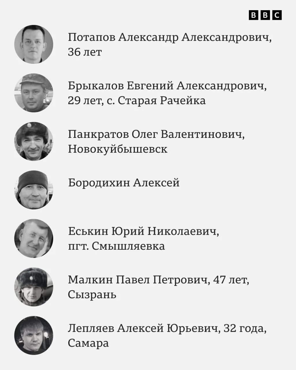 Списки погибших омичей на украине. Список погибших военных. Списки погибших россиян. Списки погибших в Макеевке 1 января 2023. Списки погибшим в Макеево.