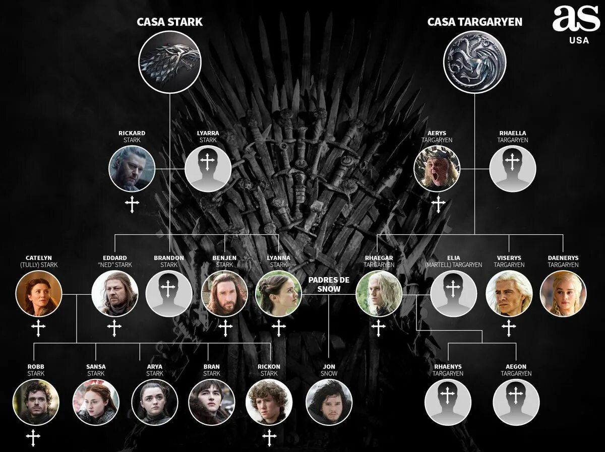 Таргариены родословная Джон Сноу. Генеалогическое Древо Таргариенов и Джона Сноу. Таргариены семейное Древо Джон Сноу. Родословная Эйгона Таргариена. Имена таргариенов