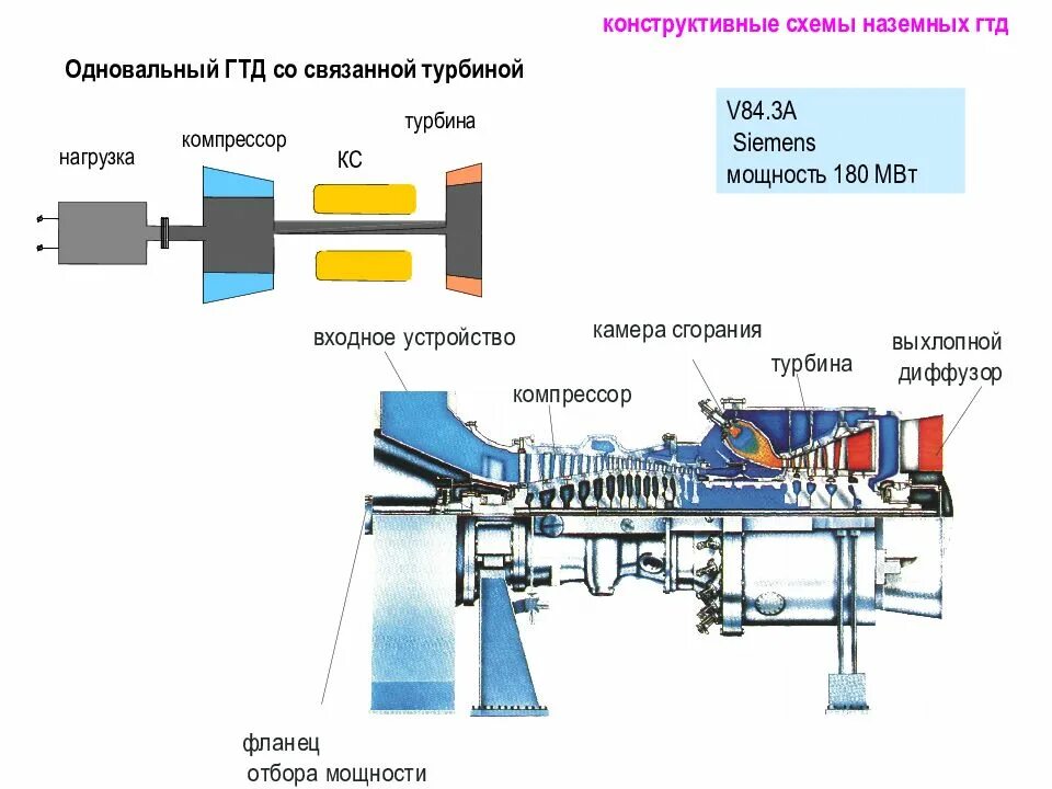 Диффузор турбины