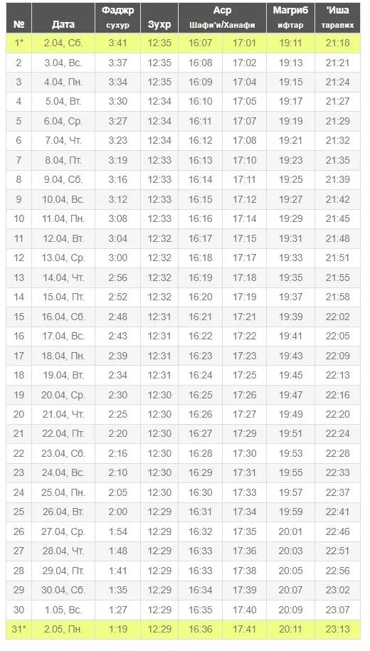 Во сколько кушать утром во время уразы. Расписание Рамадан 2022 в Москве. График Рамадан 2022 в Москве расписание. Календарь Рамазан. Календарь Рамадан 2022 в Москве.