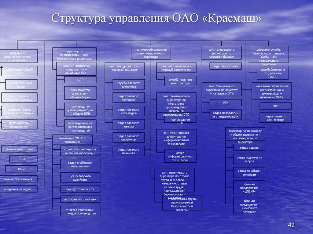 Управленческая структура предприятия ОАО. Организационная структура предприятия с советом директоров. Организационная структура предприятия РТИ. Организационная структура предприятия с первым заместителем. Организация планового отдела