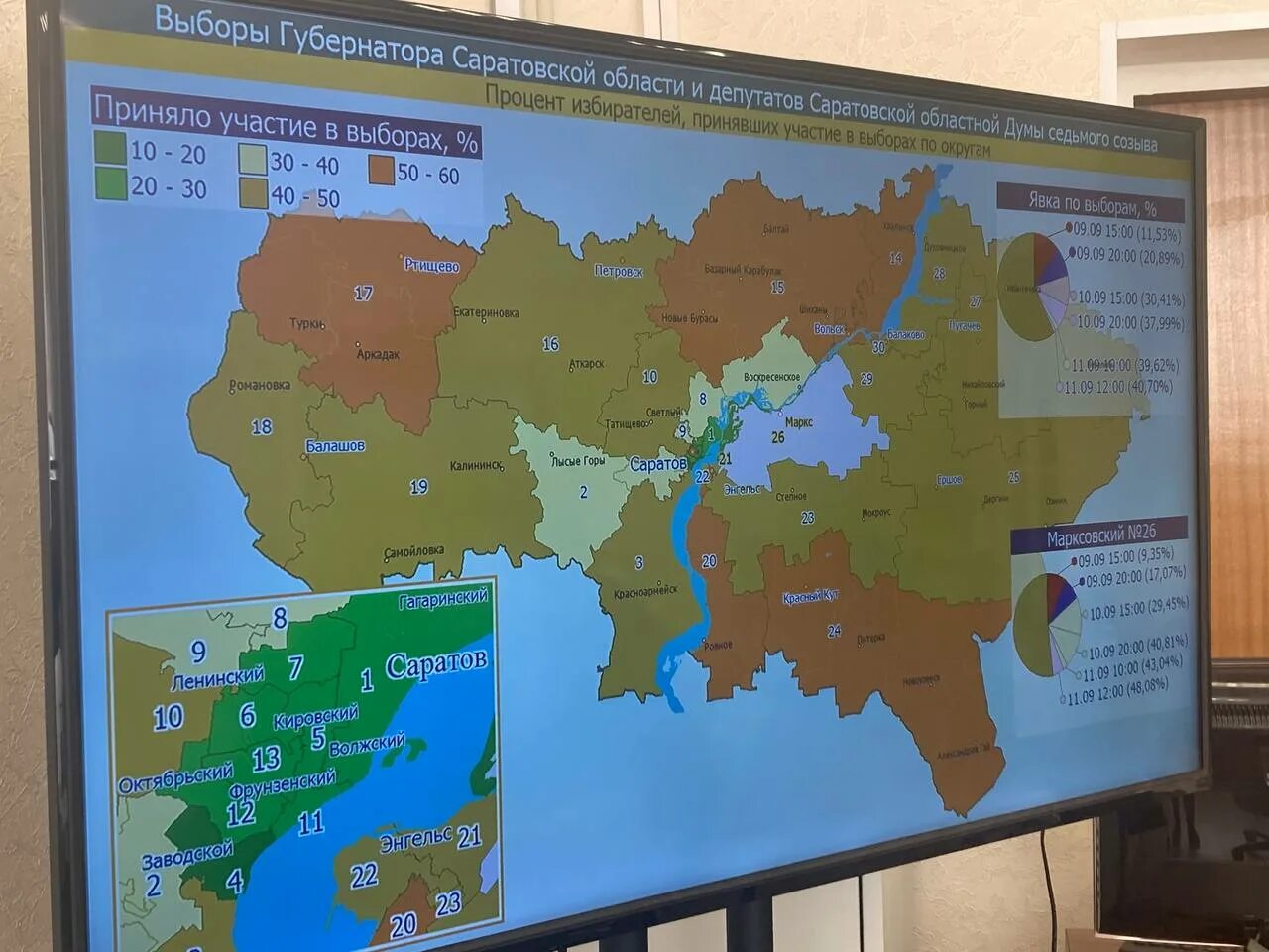 Явка на выборах 2022 по регионам. Явка избирателей на областям. Явка по областям. Явка избирателей на выборах 2022. Явка саратов