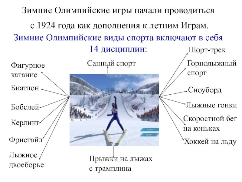 Как часто проводят игры. Зимние Олимпийские игры проводятся. Какие Олимпийские игры проводится зимой. Разделение Олимпийских игр на зимние и летние.