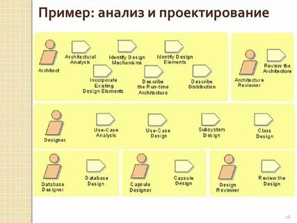 Анализ образца изделия