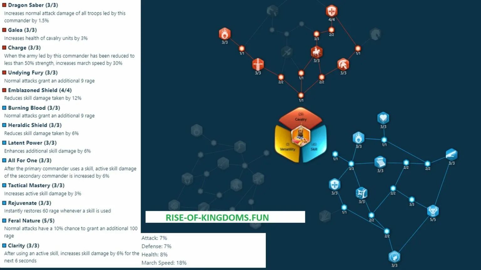 Тир лист rise of kingdoms. Тир лист rise of kingdoms