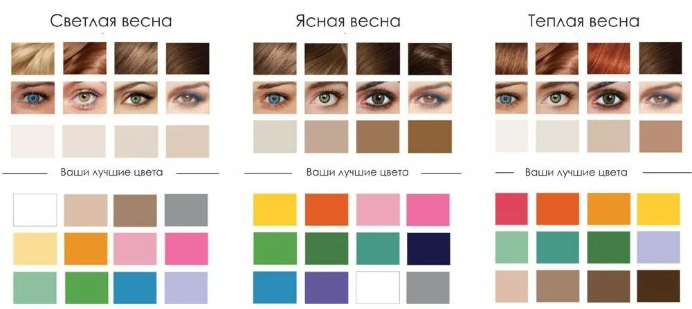 Цвета весеннего цветотипа. Цвета весеннего цветотипа