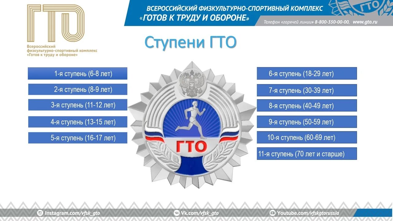 Всероссийский тест гто. Всероссийский физкультурно-спортивный комплекс ГТО. Готов к труду и обороне ГТО. Всероссийский комплекс ГТО. Подтянись к движению ГТО.