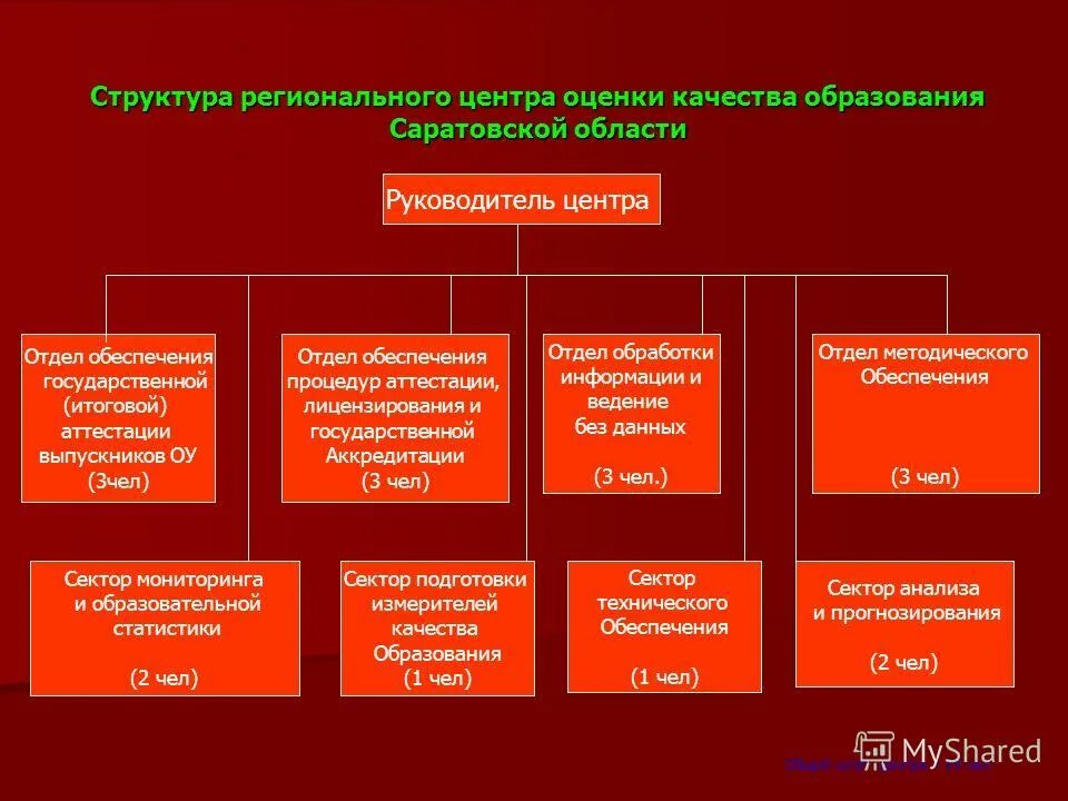 Сураганова айнагуль агыбаевна. Департамент по контролю в сфере образования, казахстан, уральск. Организации осуществляющие психологическую научную деятельность. Департамент по обеспечению качества образования. Мероприятия по государственному контролю.