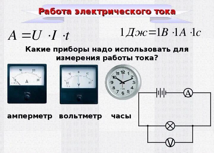 Презентация по теме: "Работа и мощность электрического тока.