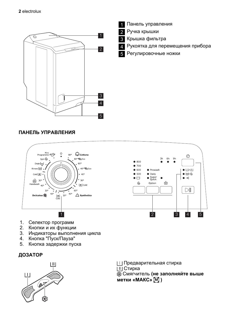 Машинка электролюкс инструкция. Стиральная машина Electrolux 95205. Стиральная машина Электролюкс Intuition инструкция. Electrolux Intuition стиральная машина. Электролюкс вертикальная стиральная машина инструкция.