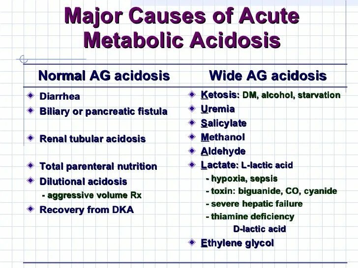 Metabolic acidosis. Metabolic acidosis Symptoms. Metabolic Alkalosis causes. Renal Tubular acidosis Netter.