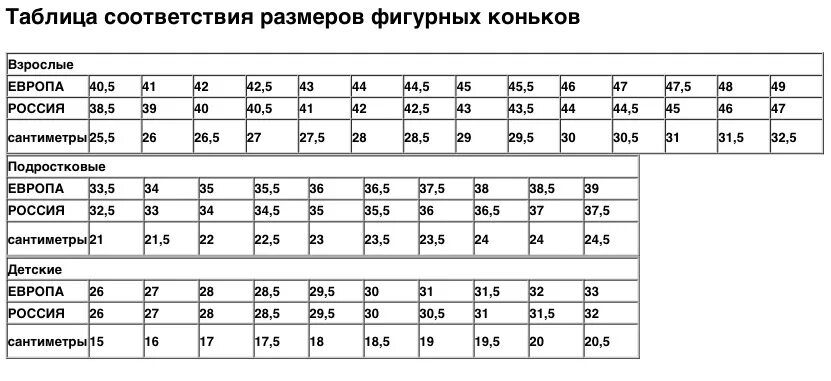 Размерная таблица фигурных коньков. Размерная сетка Jackson фигурные коньки. Размеры фигурных коньков таблица. Коньки Risport Размерная таблица.