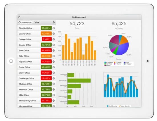 Bi apps. Bi Аналитика. Bi Аналитика программы. Business Intelligence системы. Бизнес Аналитика bi.