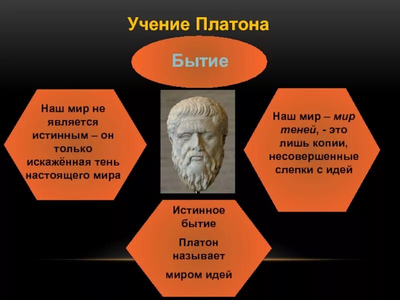 Платон идея души. Идеи Платона в философии. Бытие в философии Сократ Платон и Аристотель. Философское учение Платона. Платон философ мир идей.