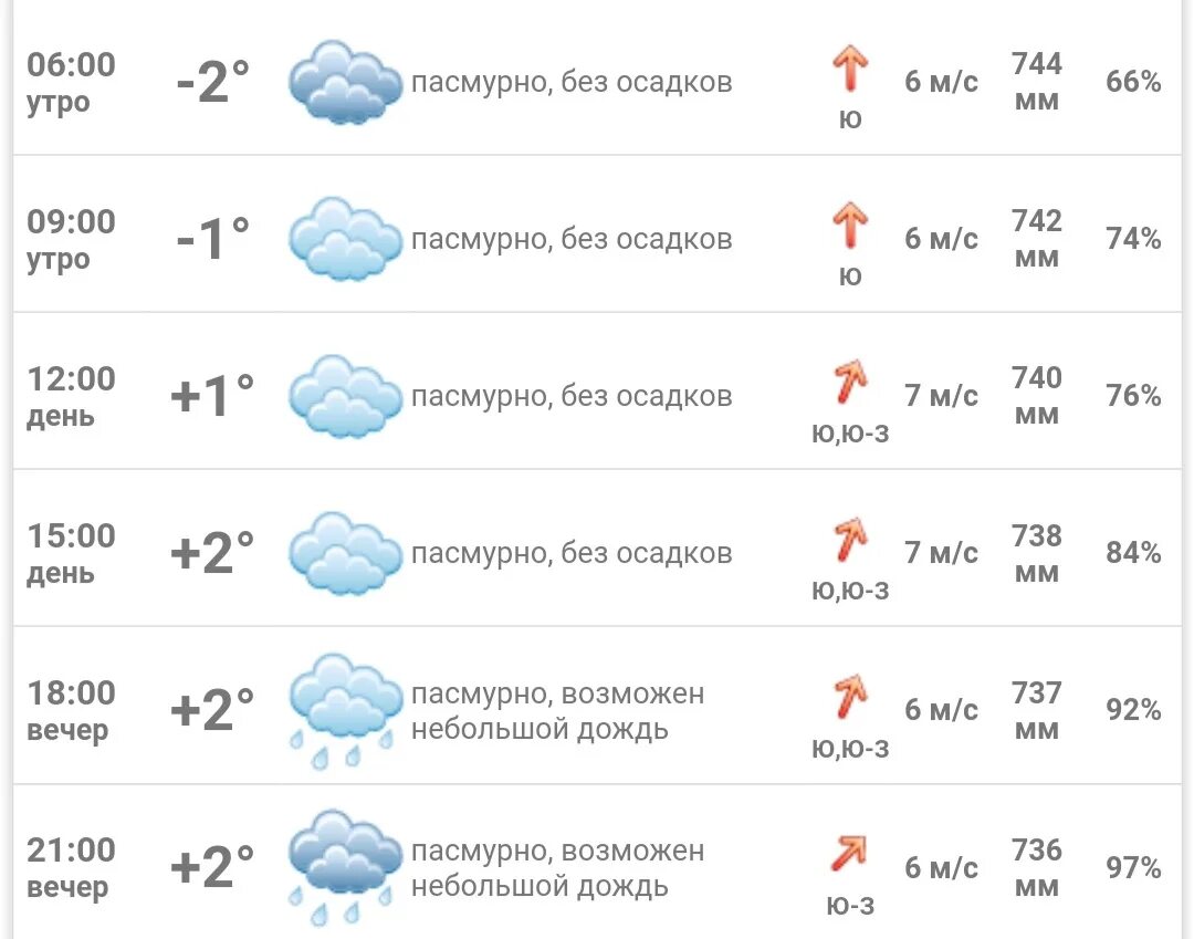 Погода в бобруйске на март 2024. Погода на неделю. Прогноз погоды за февраль 2023.