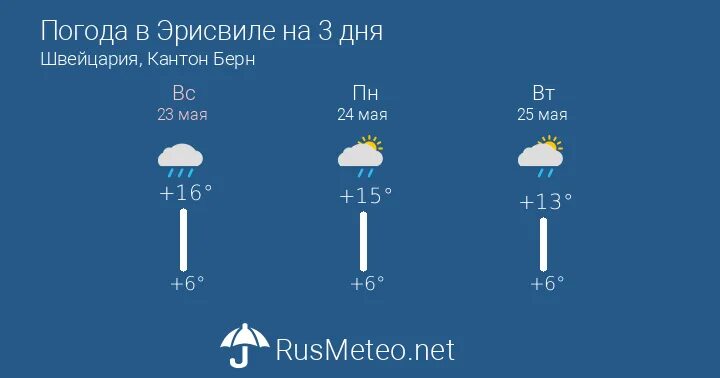 Прогноз погоды 12 июня. Алексеевская погода.