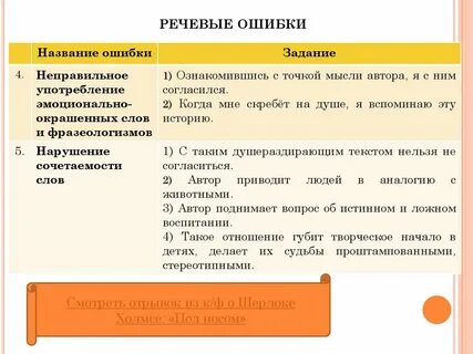 Ошибка неправильное употребление слова