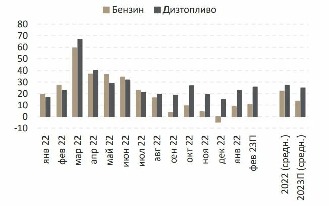 Обзор изменений 2023