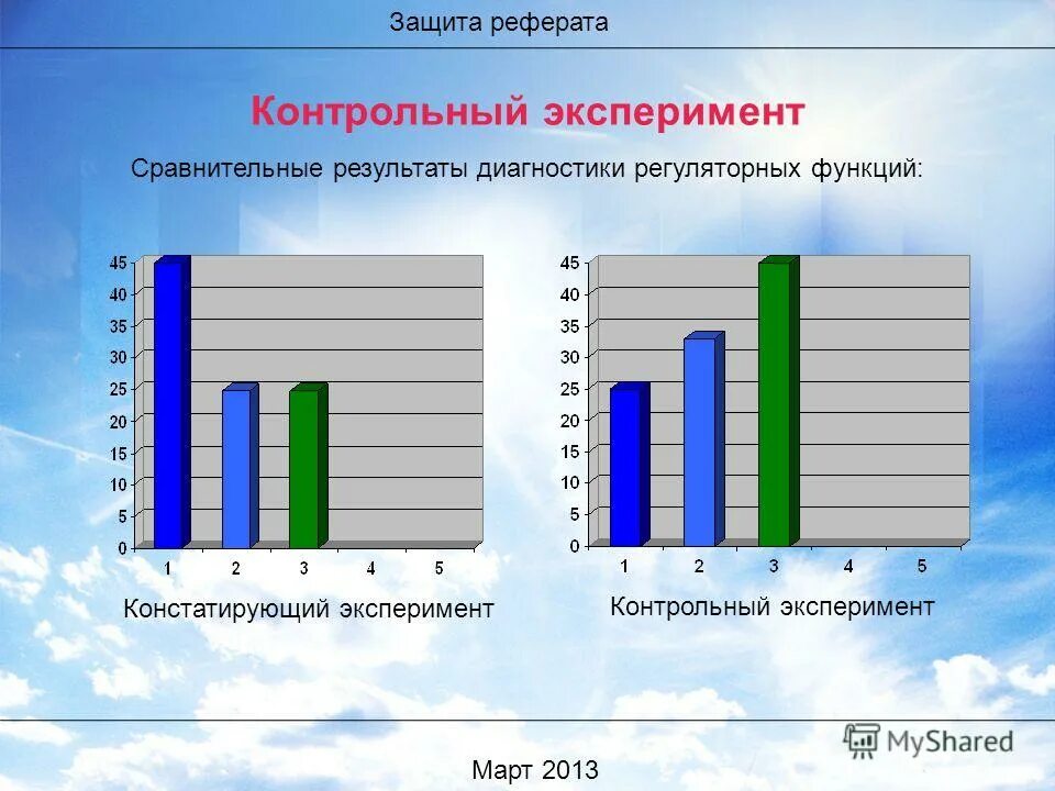 Констатирующий эксперимент. Констатирующий эксперимент пример. Констатирующий эксперимент в психологии это. Констатирующий эксперимент изо. Результаты контрольного эксперимента