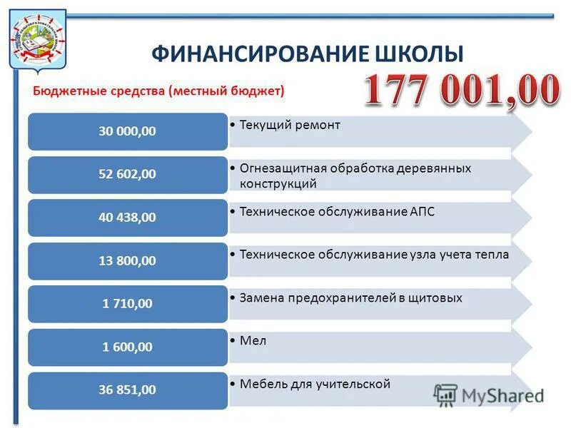 Бинт окпд 2. Бинт окпд 2
