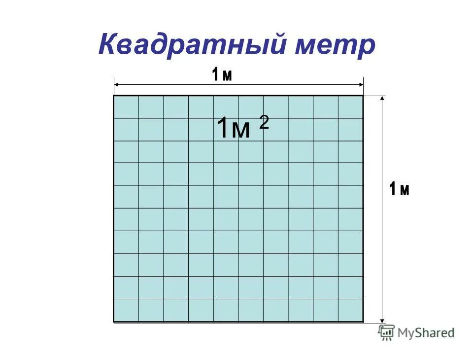 55 см в метрах квадратных