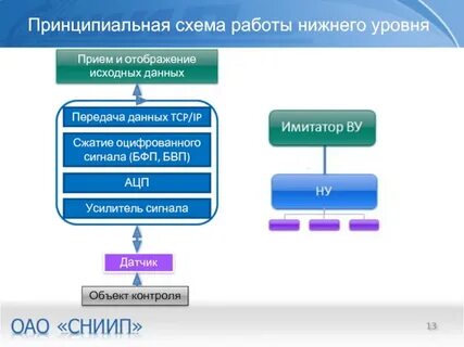 Принципиальный уровень