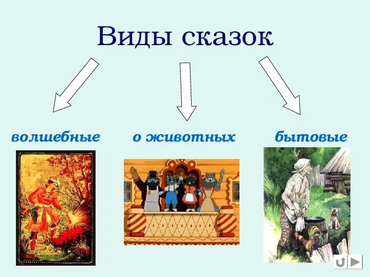 Презентация урок литературы 5 класс