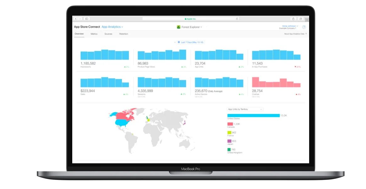 Analytics store это. App store connect. аналитика приложения. app store аналитика. analytics app.