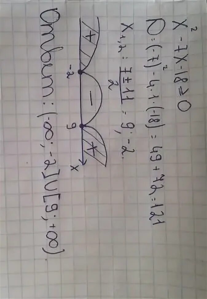 2х 7 2 ответ. X 2 7x 10 больше или равно нулю. 7x-x2 больше или равно 0. 2x 7 4 x больше или равно нулю. X2+x больше или равно 0.