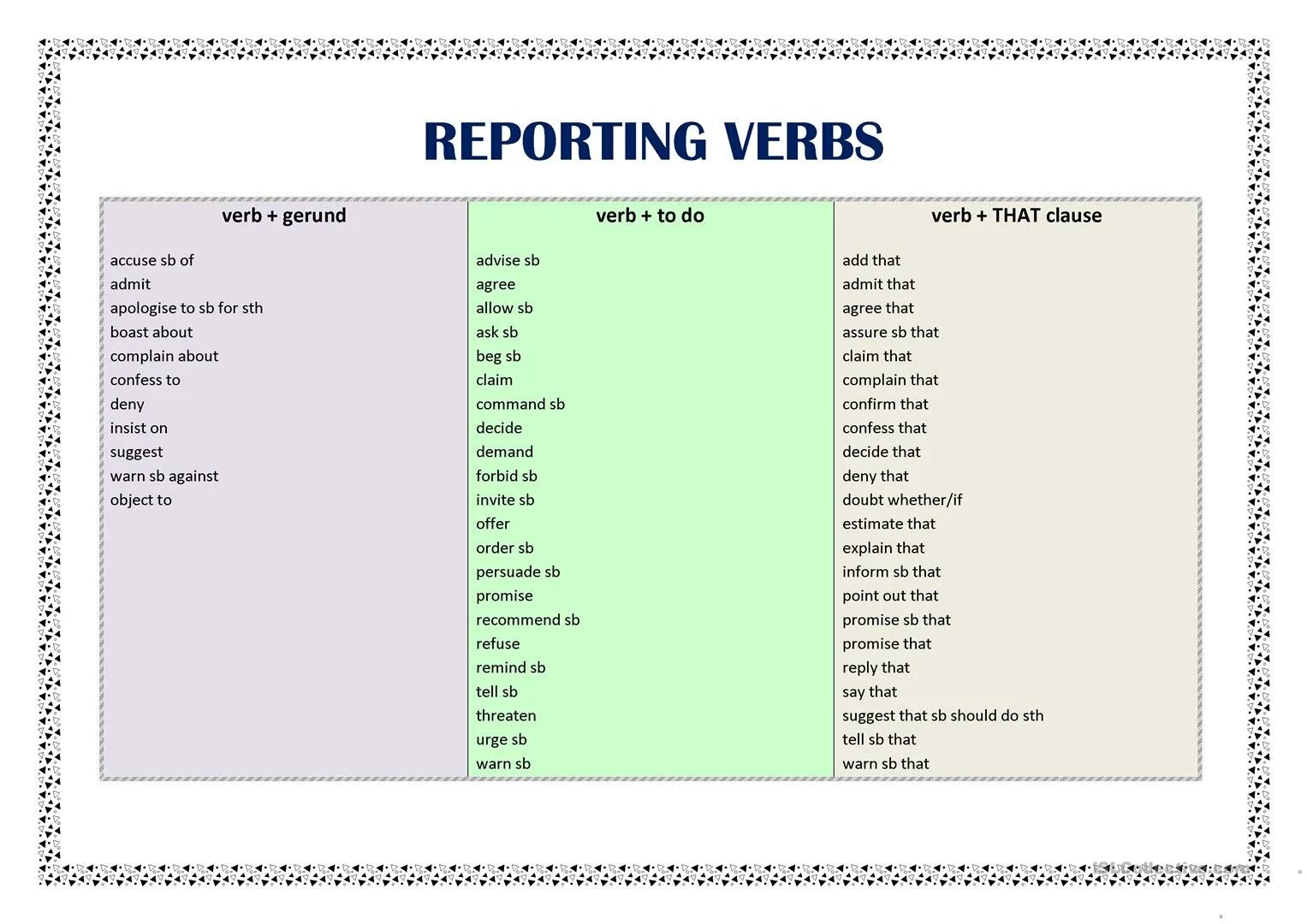 Reporting verbs в английском языке. Reporting verbs список. Reporting verbs таблица. Reporting verbs list. Rewrite using reporting verbs