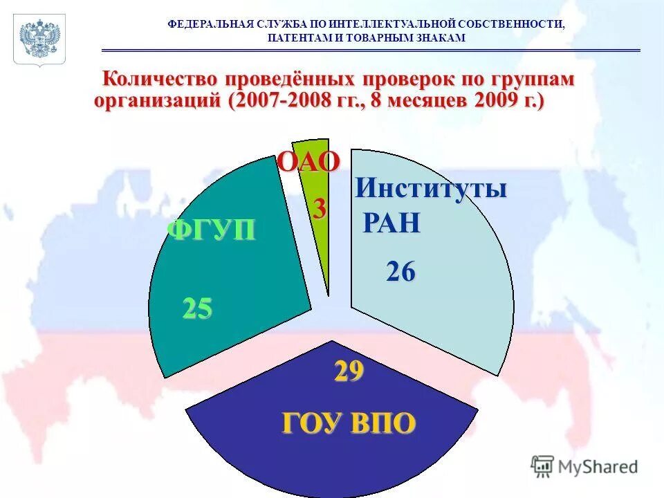 Сайт федеральной службы по интеллектуальной собственности