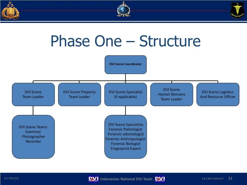 First structure. Tracking structure 1v72. Bin1 structure.