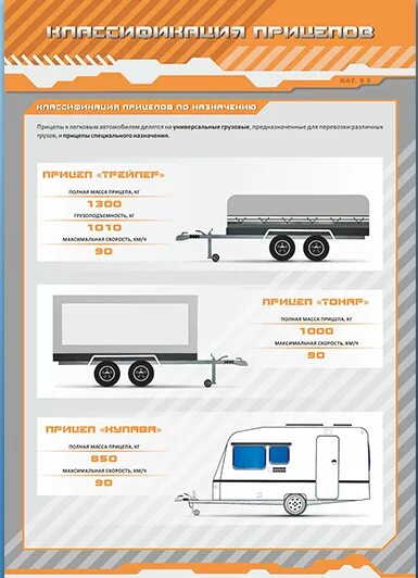 Прицеп для легкового автомобиля категория прав. Прицеп о3 категория. Прицепы категории о1. Категория на прицеп к легковому автомобилю. Классификация прицепов для легковых автомобилей.