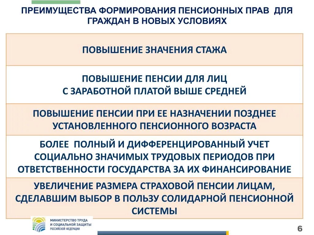 Правовые пенсии. Формирование пенсионных прав. Формирование пенсии.