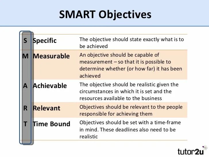 Smart meaning. Smart objectives. Smart Learning objectives. Smart objectives examples. Smart задачи.