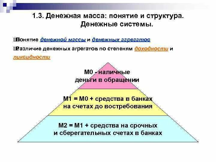 Урок денежная масса и денежная база. Понятие денежной массы. Структура денежной массы. Понятие «денежная масса».. Структура денежной массы.. Структура агрегатов денежной массы.