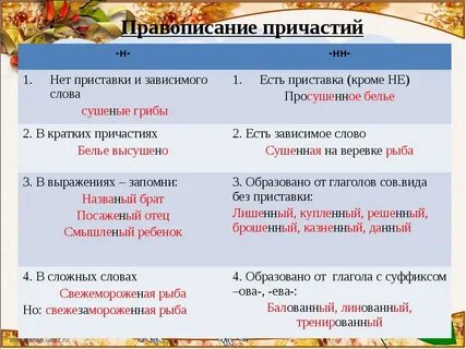 Как правильно пишется слово зависим