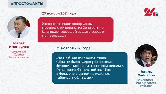 Выборы в Жогорку Кенеш карта. ЦИК Кыргызстана. Благодарный письмо от спикера Жогорку Кенеша Кыргызской Республики. Выборы 2024 результаты сайт цик