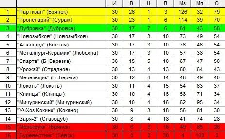 Кипр таблица