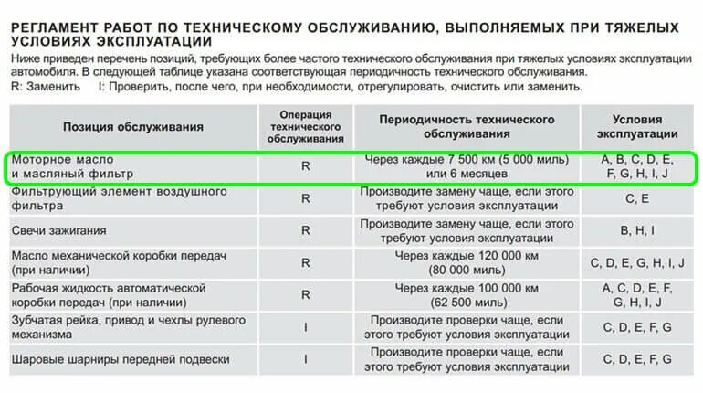 Объем масла хендай солярис 1.6. Периодичность замены масла моторного в двигателе. заправочные жидкости hyundai solaris 2014. сроки замены моторные масла. регламент замены масла в двигателе.