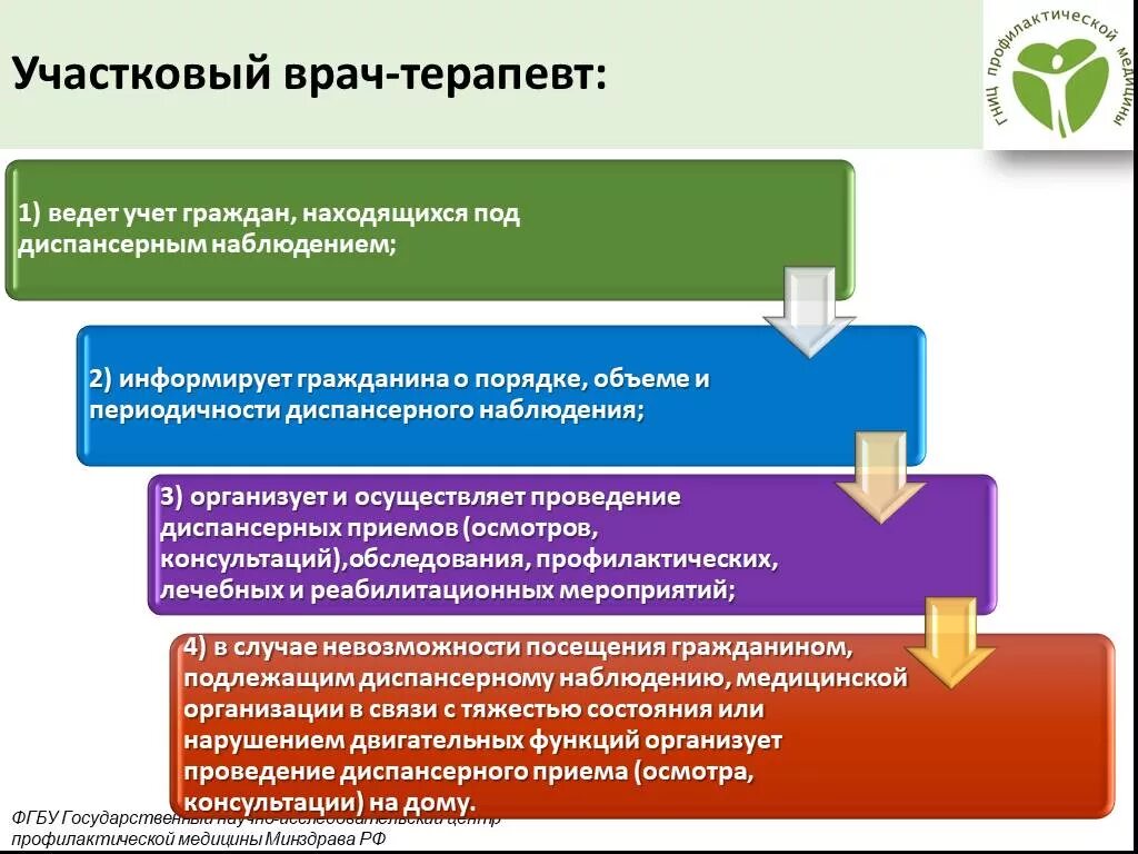 Функции участкового терапевта. Обязанности участкового врача. Обязанности участкового врача терапевта. Роль участкового в диспансеризации. Чем отличается терапевт от участкового терапевта