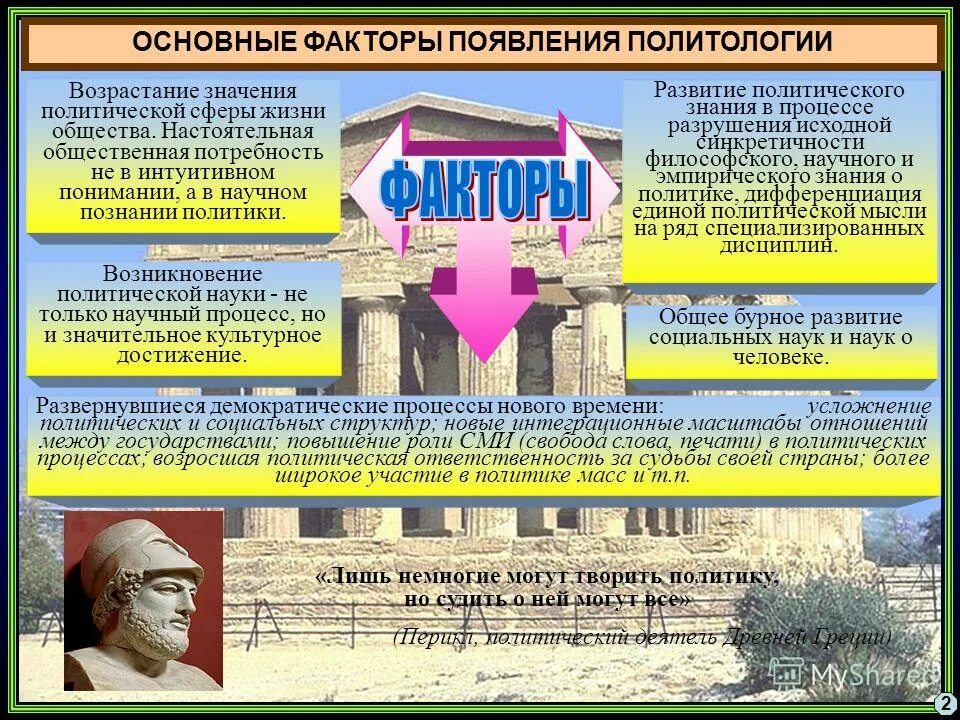 Творили политику. Солон и перикл. Сферы деятельности государства. Взаимодействие социальных и государственных институтов. Творили политику.